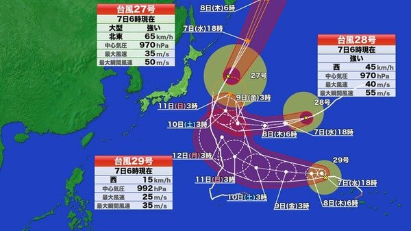 【台風情報】トリプル台風 27号・28号・29号の進路予想 関東・東北で高波注意 7日には6ｍの見込み 29号は勢力発達の見込み 12日に本州接近の可能性も 今後の情報に注意
