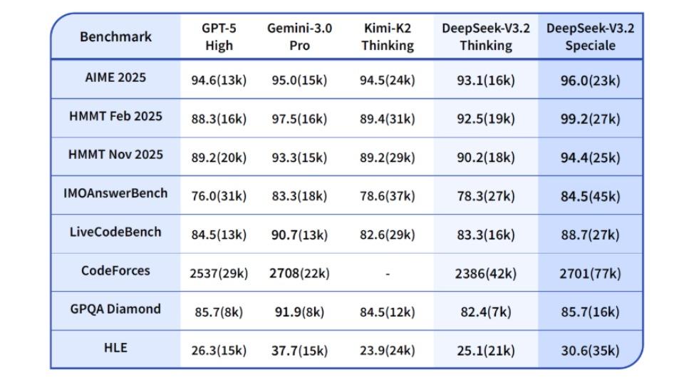 DeepSeekショック再来！ なぜ中国は最強AIを無償公開するのか？シリコンバレーモデル崩壊 #エキスパートトピ