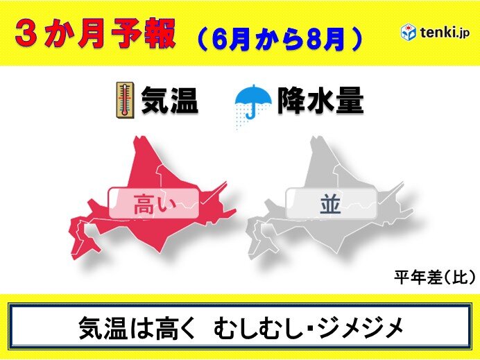 この夏の北海道 気温が高く むしむし・ジメジメ 3か月予報