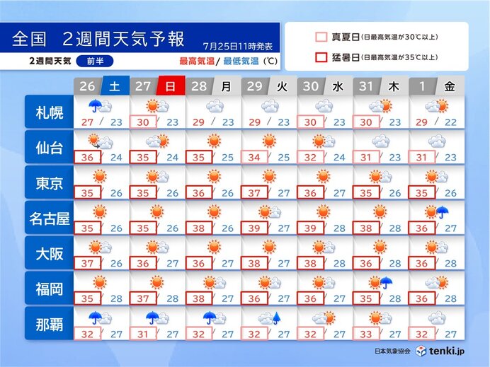 台風8号は沖縄へ 8月にかけても猛暑続く 40℃近くまで上がる所も 2週間天気