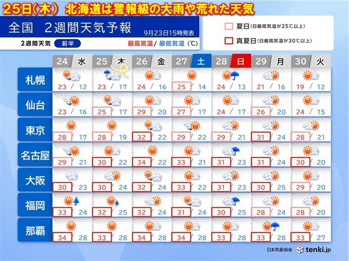 明日24日は西日本で落雷や突風に注意 25日は北日本で大雨の恐れ 土砂災害に注意