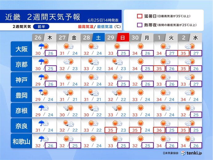 早ければ来週にも梅雨明けか? 大阪と京都で猛暑日と熱帯夜が続く 2週間天気