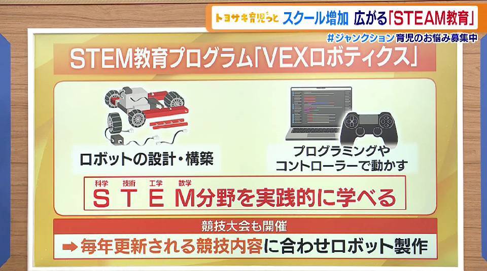 科学・技術・工学・芸術・数学を統合的に学ぶ「STEAM教育」を通して子どもたちが自発的に学習…その理由とは？（TOKYO MX）