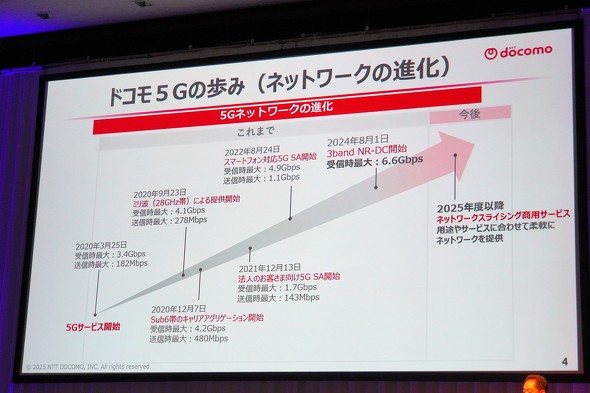 5G SAや大容量化で“真の5G”がいよいよ本格始動へ 4キャリアの最新ネットワーク戦略を解説