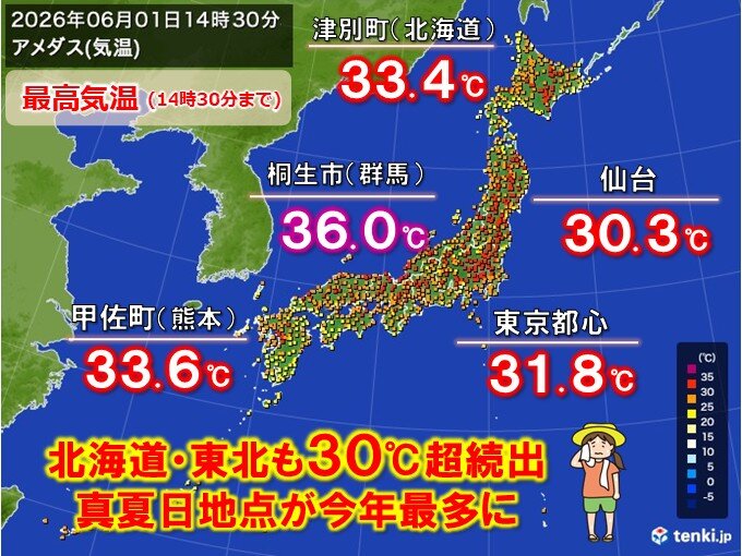 今日1日は北海道でも30℃超 真夏日地点数が今年最多に 関東では今年初の猛暑日