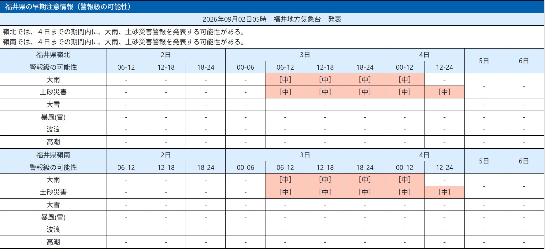 福井県、9月3日から再び警報級の大雨おそれ 5日までの予想降水量一覧