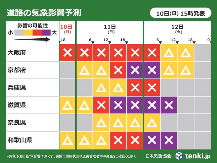 10日～12日 大阪など市街地でも道路への影響大 大雨と強風に注意