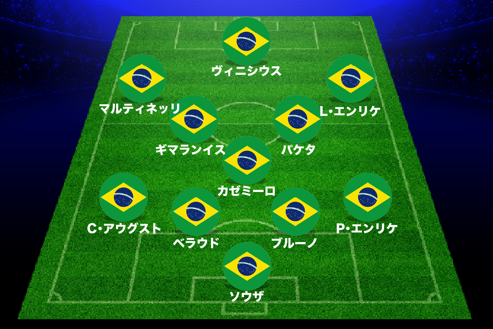 【予想スタメン】ブラジル代表、先発大幅変更『4-3-3』で日本戦へ…継続起用はボランチコンビ＆ヴィニシウスの3名のみか