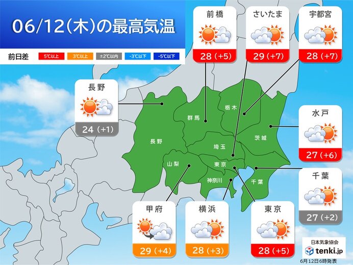 12日の関東 日差し戻り気温急上昇 30℃近くまで上がる 週末にかけて再び梅雨空