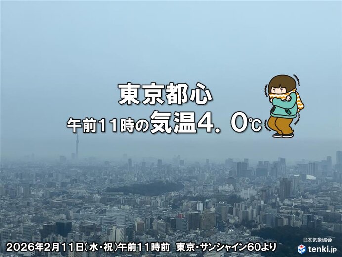 11日の関東は真冬の寒さ 東京都心は日中5℃前後と朝より寒い 今週末は一気に春へ