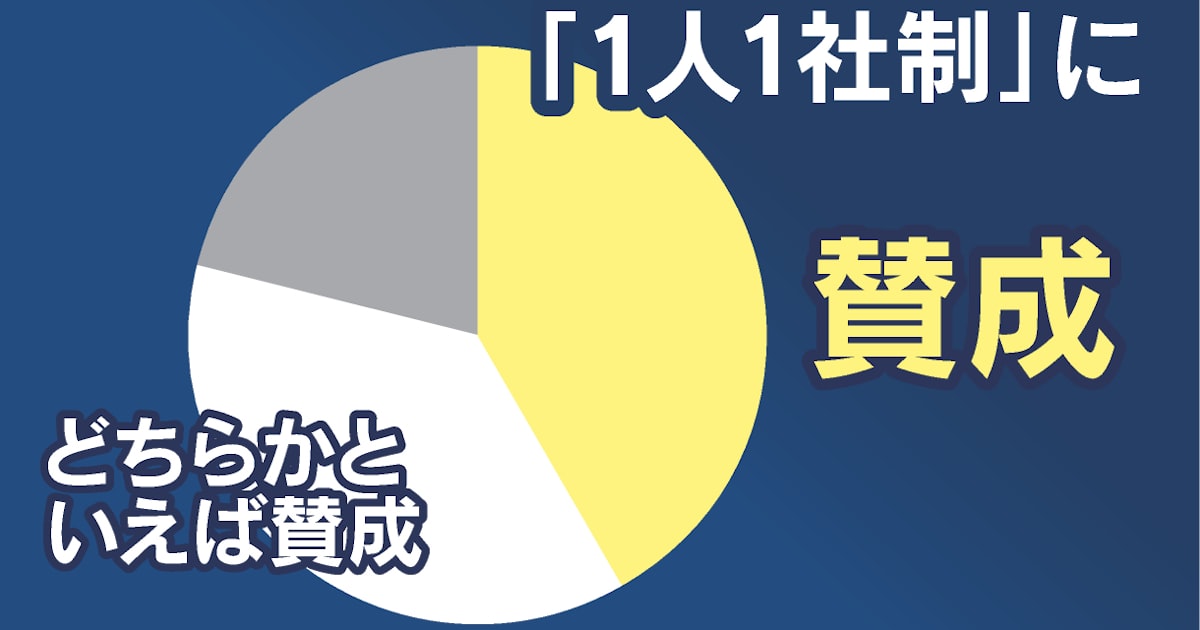 高卒就活「応募は1社のみ」が招く早期離職 根強い慣習、教員8割賛成
