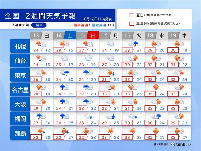 週末は梅雨空 再び警報級の大雨のおそれも 来週は30℃越え続出 2週間天気