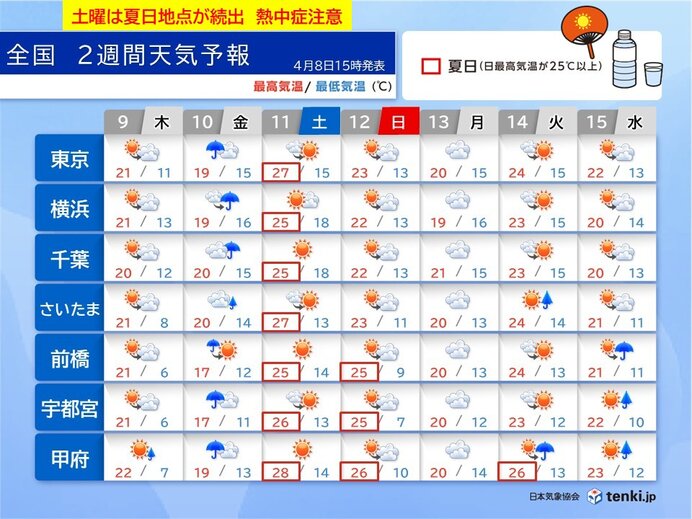 関東甲信は10日の帰宅時間帯に横なぐりの雨 土曜は東京都心で27℃予想 夏日続出