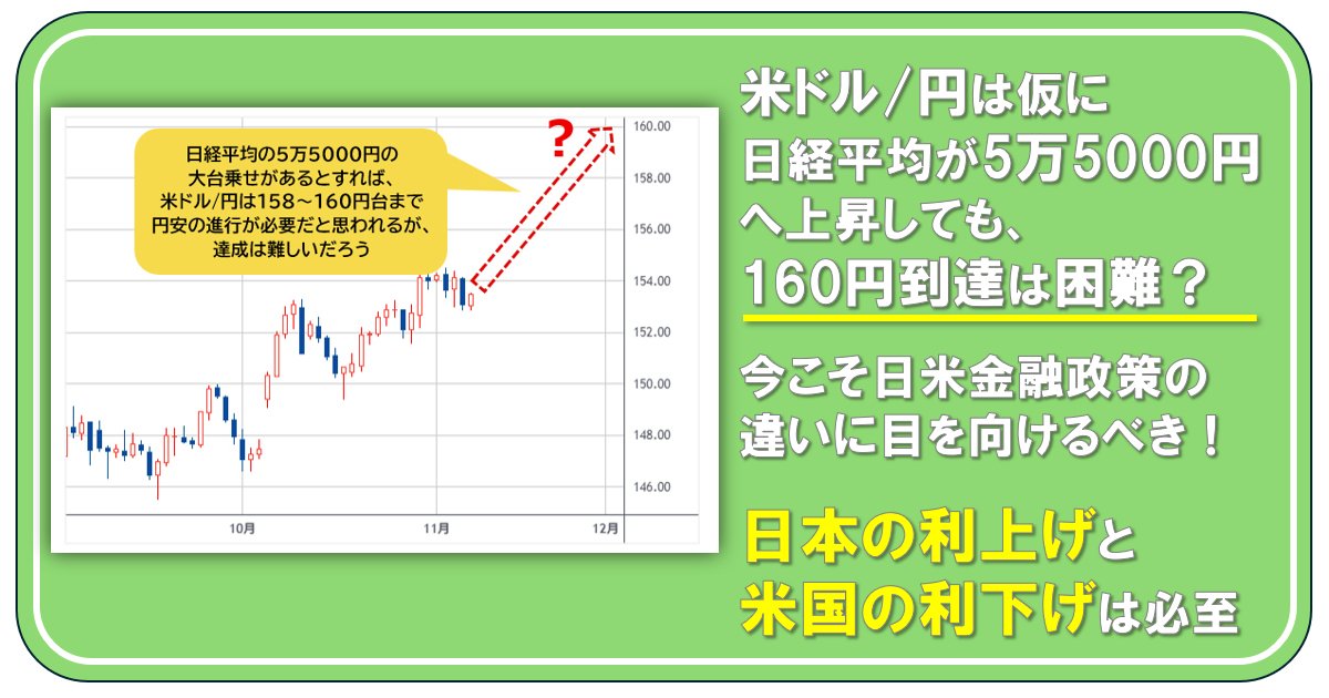 米ドル/円は仮に日経平均が5万5000円へ上昇しても、160円到達は困難か。今こそ日米金融政策の違いに目を向けるべき！ 日本の利上げと米国の利下げは必至