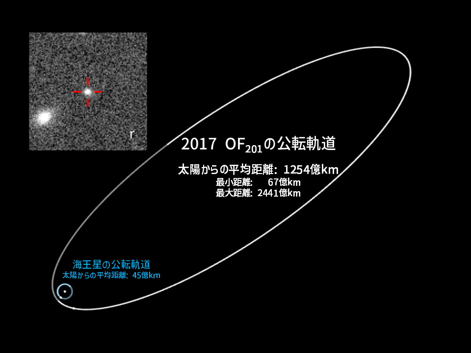 公転周期2.4万年、推定直径700kmの準惑星候補「2017 OF201」を発見 プラネット・ナインを否定する可能性
