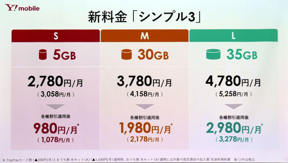 Y!mobileの新料金プラン「シンプル3」は何が変わった？ 現行プランと比較、乗り換えて得するケースも