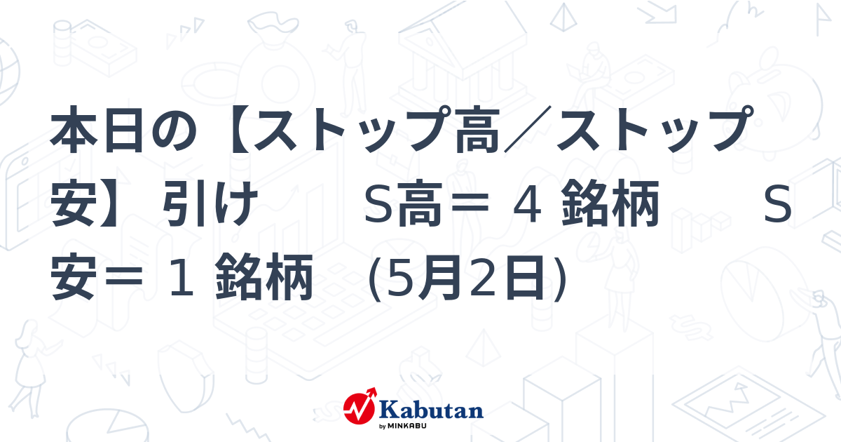 本日の【ストップ高／ストップ安】 引け S高＝ 4 銘柄 S安＝ 1 銘柄 (5月2日)