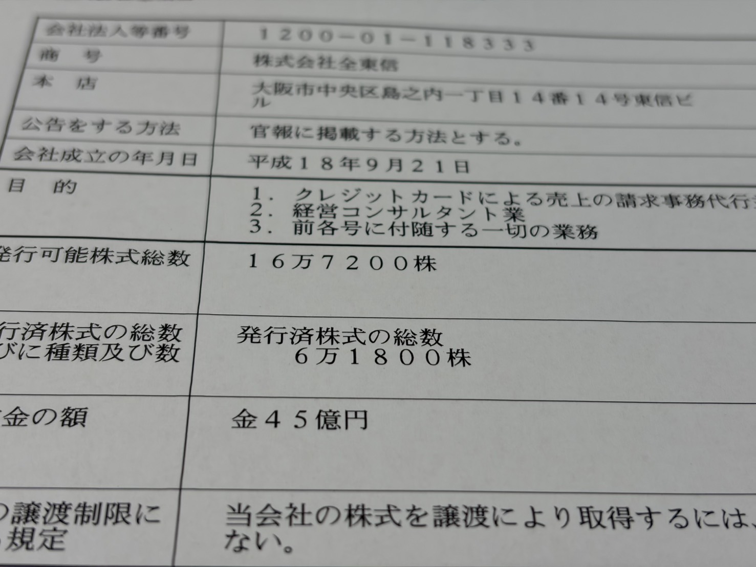 全東信の粉飾、資本と営業権と不動産から読み解く