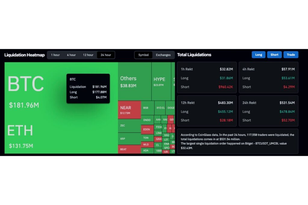 BTCが7万6000ドル割れ──FRBウォラー理事が利上げ可能性に言及、金・原油も下落【価格分析】（NADA NEWS）