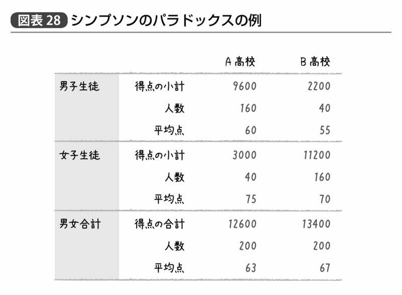 これならわかる！「重回帰分析」の超本質的な解説（ダイヤモンド・オンライン）