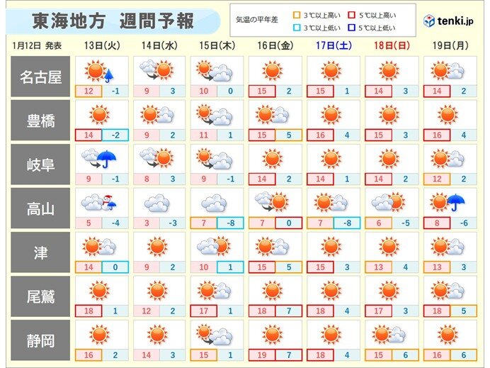 今日12日の東海は大雪のピーク過ぎる 13日は気温上昇 なだれや落雪に注意