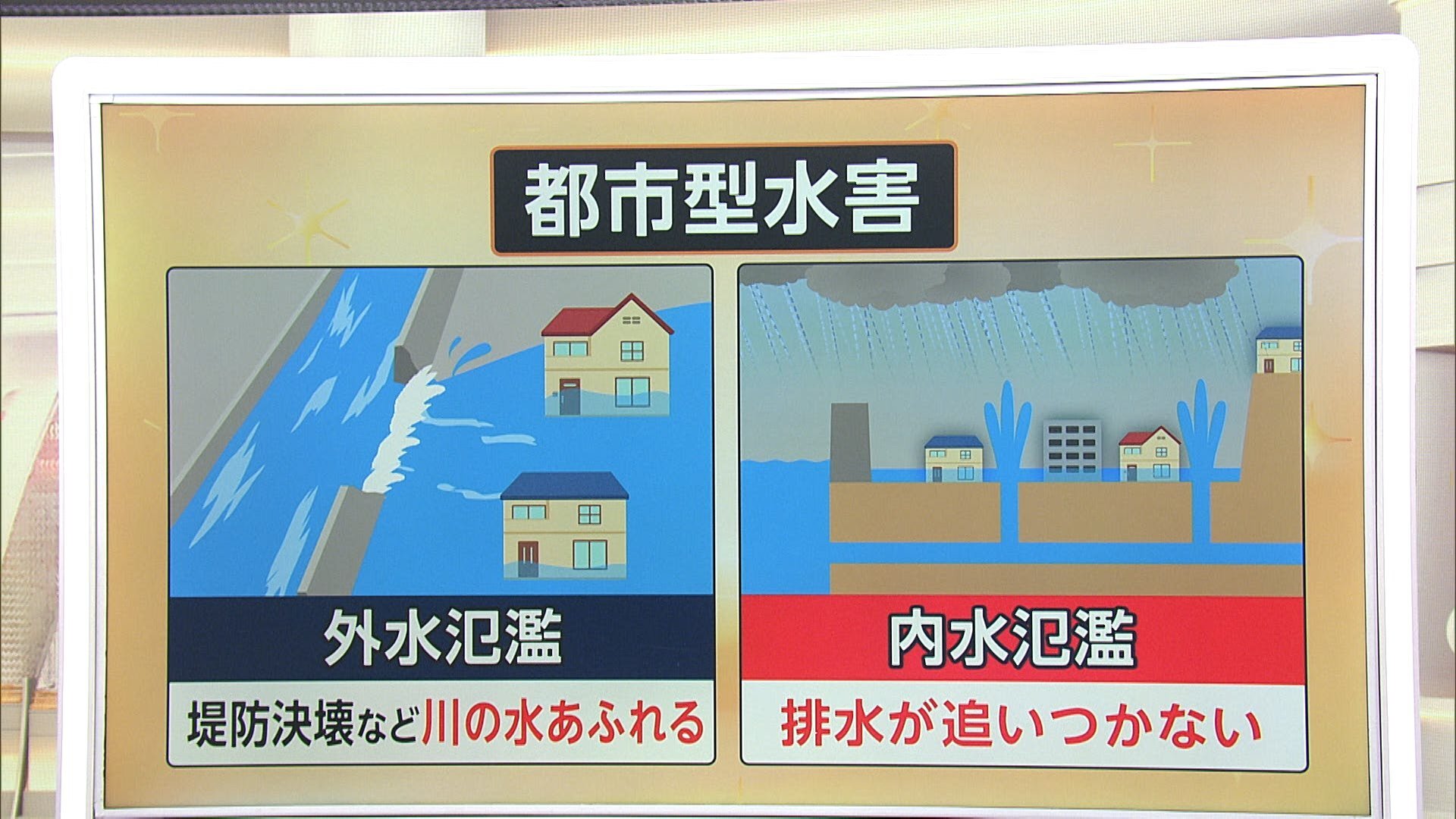 名古屋で大規模冠水 広範囲で「内水氾濫」が発生 “見えない川”暗渠も都市型水害のリスクに