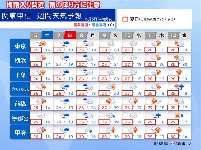 梅雨入り間近の関東甲信は雨の降り方に注意 蒸し暑い日が増える