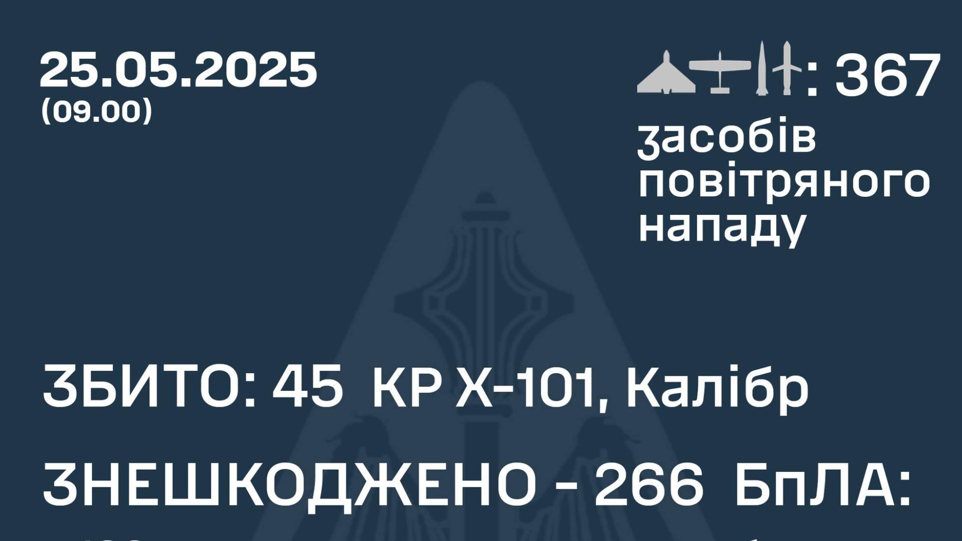 ロシア軍が二日連続で大規模な長距離ドローン・ミサイル攻撃、ウクライナ各地に過去最大367飛来（JSF）