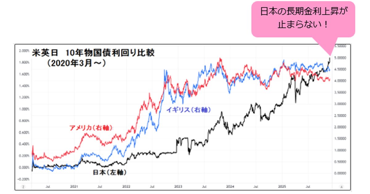 米ドル/円急落（円急騰）要因として円キャリー取引の巻き戻しリスクに警戒！グローバル市場の隠れた火種になる可能性あり！12月会合で日銀は利上げに動くのか？