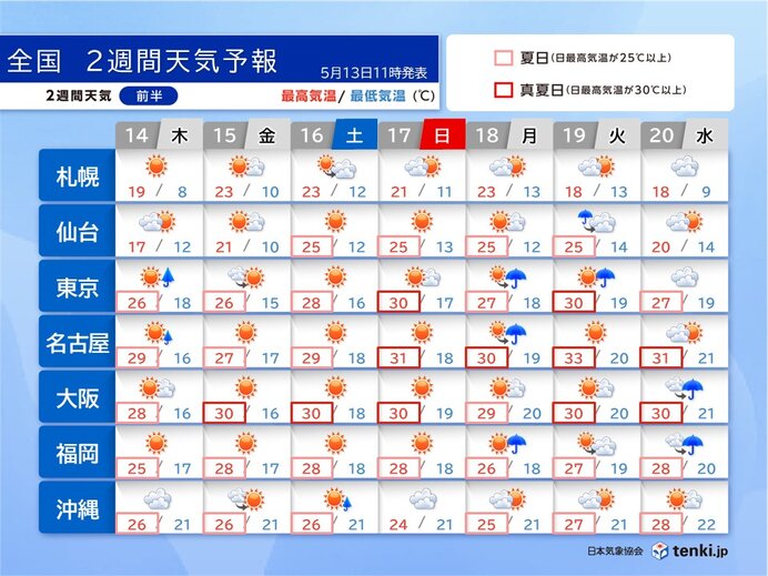 今週末から本格的な暑さ 20日頃から梅雨のはしりで雨の日が増加 2週間天気予報