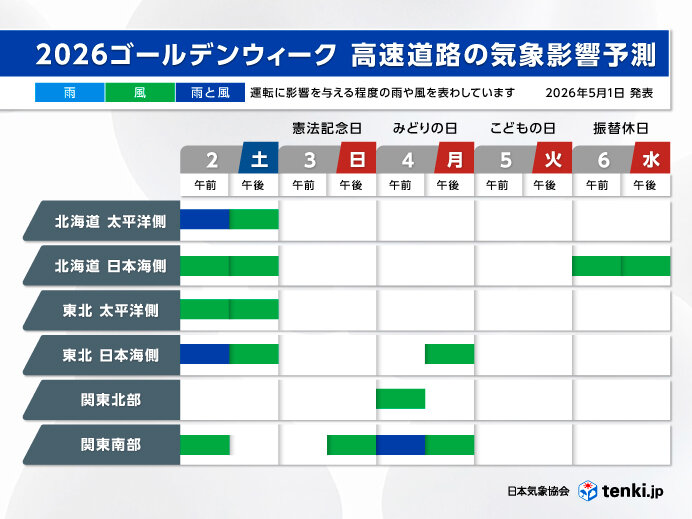 2026ゴールデンウィークの高速道路の運転で気をつける日は? 大雨や強風に注意