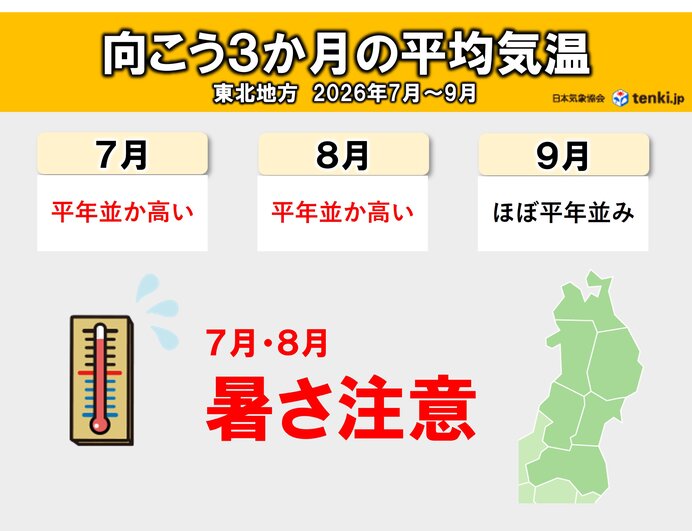 東北3か月予報 7月・8月は暑さ注意 9月は暑さ落ち着く傾向