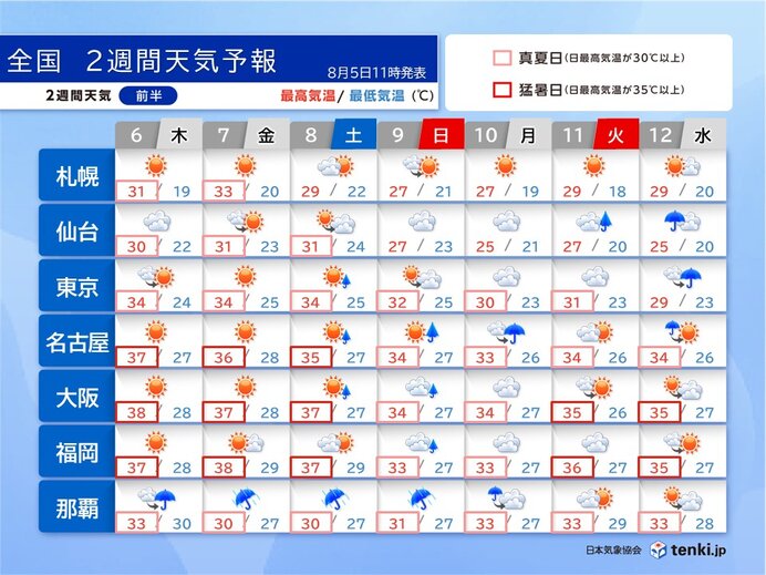 台風が次々と発生 台風13号は7日頃から沖縄を直撃の恐れ 2週間天気予報