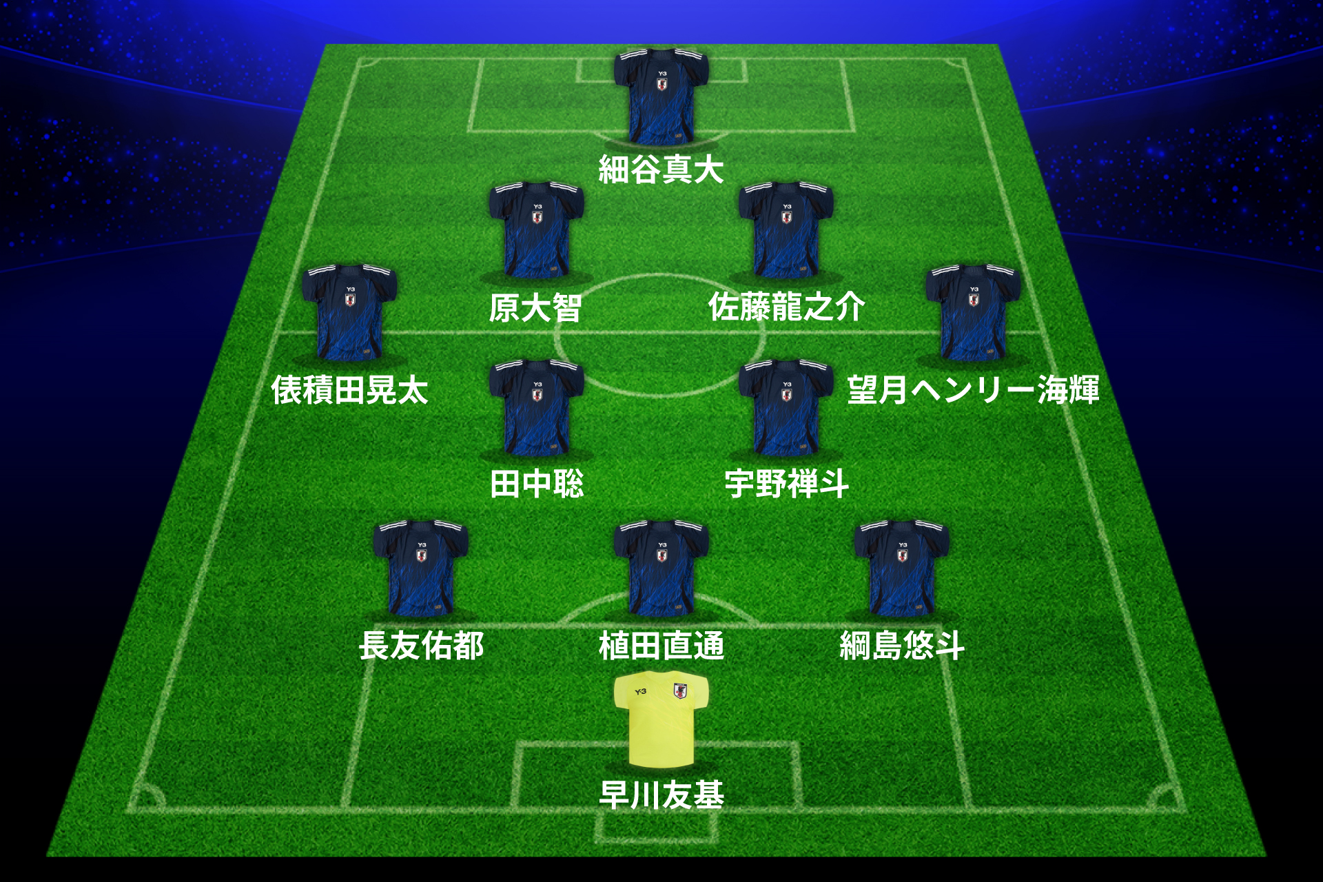 日本代表、E-1選手権中国戦のスタメン発表！ 初陣から全選手変更…5名がデビュー、長友佑都も先発