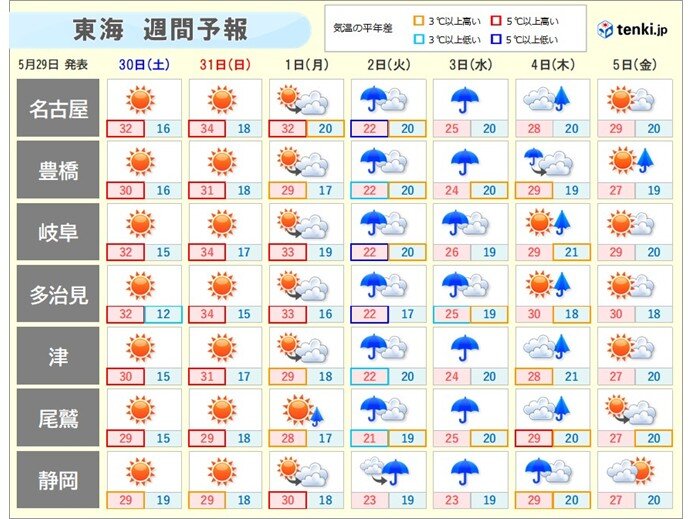 土日は厳しい暑さに 31日は名古屋で34℃予想 台風6号の東海地方への影響は?