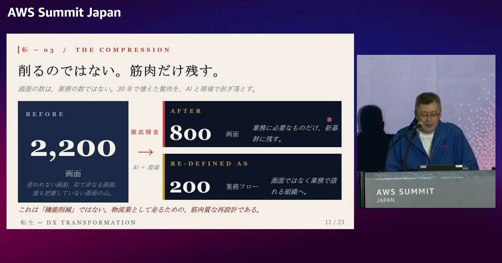 “開かずの基幹システム”、450人月→実質2カ月で解読 創業100年のカクヤス、生成AIで挑む「転生」：AWS Summit Japan 2026（1/2 ページ）