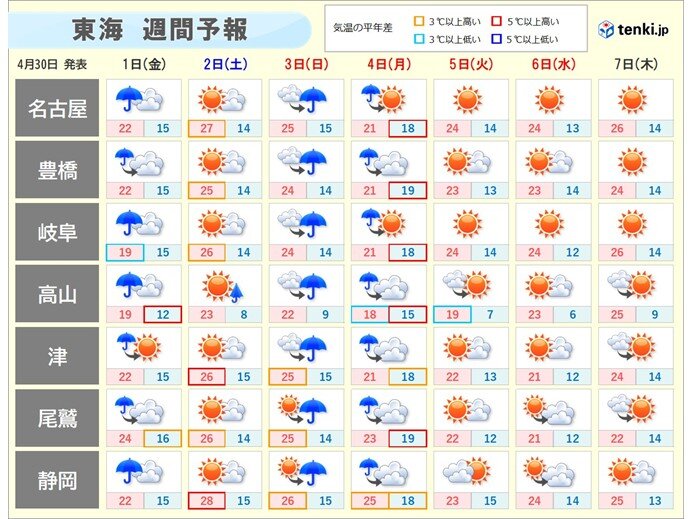 東海のゴールデンウィーク 1日にかけて雨や雷雨 2日は名古屋27℃ 急な暑さ注意