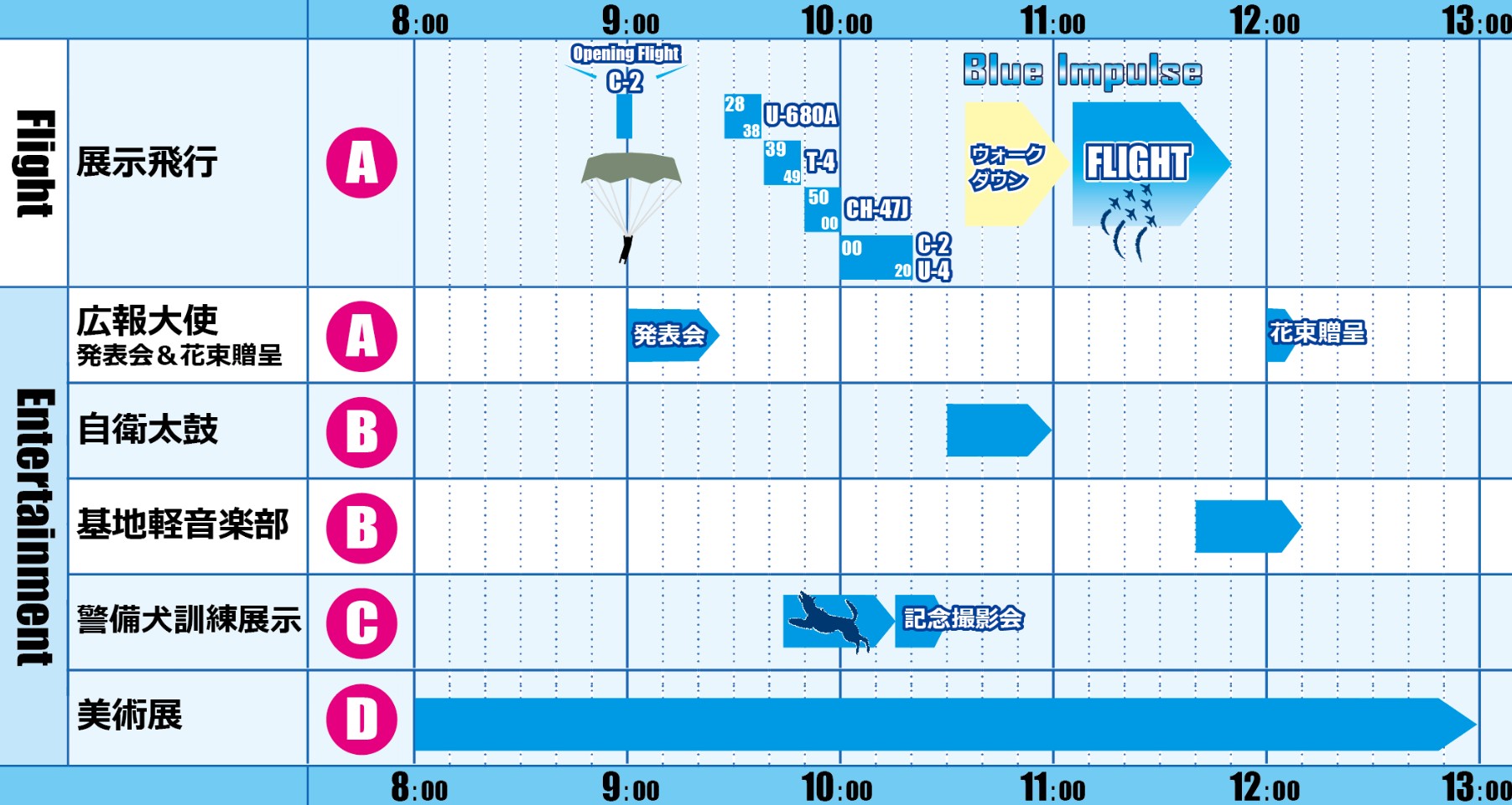 入間航空祭のブルーインパルス飛行時間、地上プログラムおさらい 基地へのアクセス方法は…11月3日開催