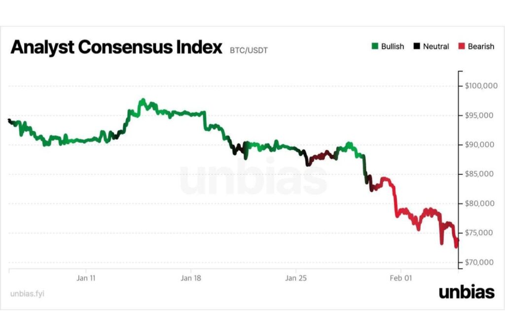 ビットコインが6万3000ドルまで下落、分析家が全員弱気になる理由──エックスウィンが年初に描いたシナリオとの一致点【エックスウィンリサーチ】（NADA NEWS）