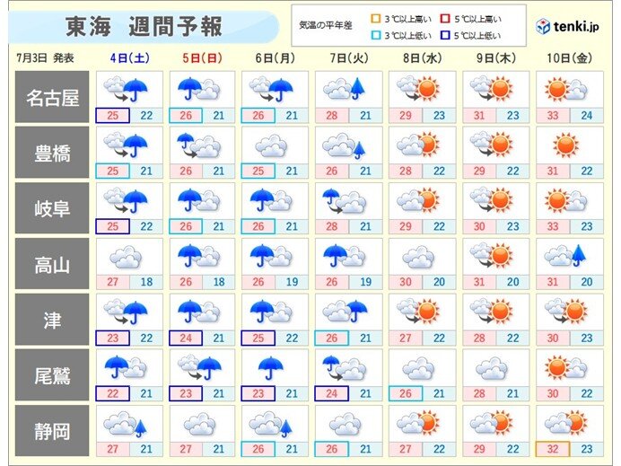 東海は明日4日～7日は広く雨 8日からは晴れて厳しい暑さに 梅雨明けいつになる?