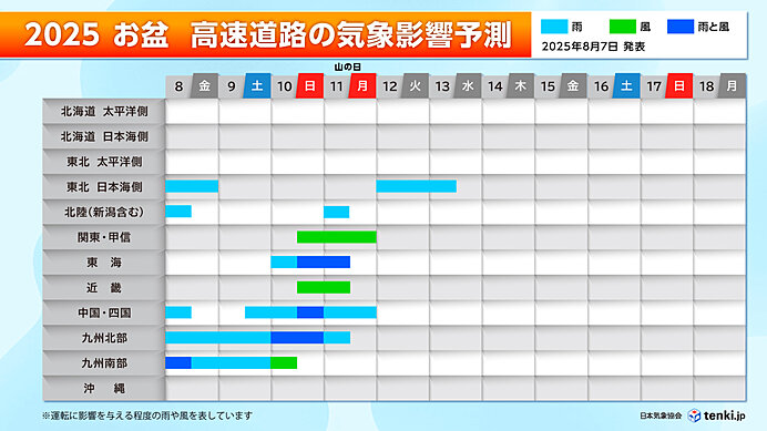 お盆期間の高速道路の運転 8日～13日は広い範囲で雨 慣れない運転に注意