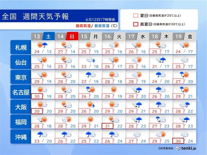 来週後半から東日本・西日本は梅雨空で蒸し暑い 沖縄は梅雨明けか