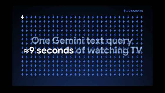 Geminiは1回ごとに「テレビを9秒みるくらいの電力」と「5滴の水」を消費する
