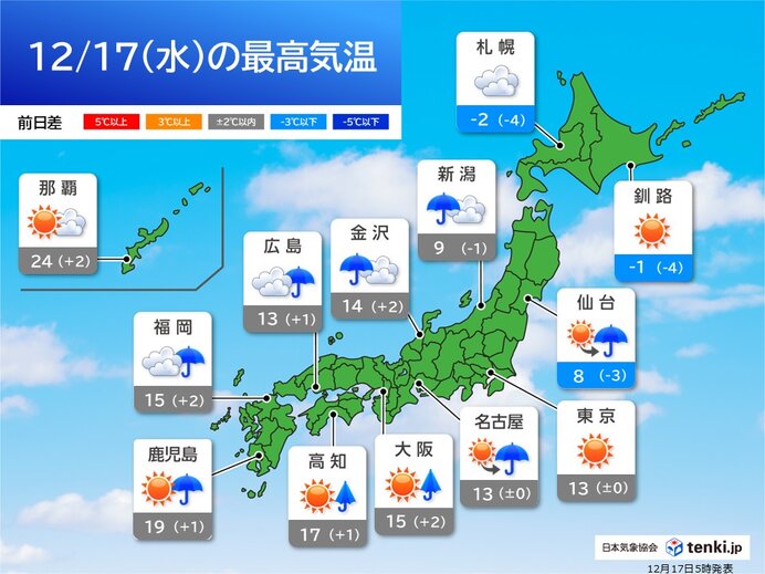 17日は北海道の日本海側で雪やふぶき 東北も雪や雨 近畿から九州は雨や雷雨に注意