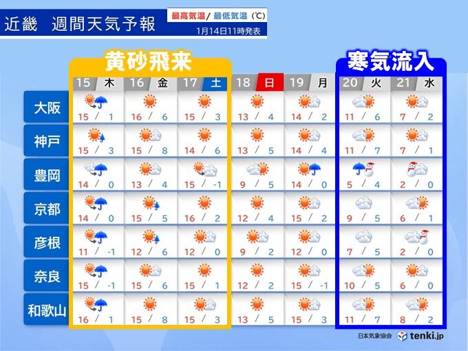 明日15日午後の近畿は雨や雷雨 黄砂飛来の可能性も 20日以降は低温・大雪に注意