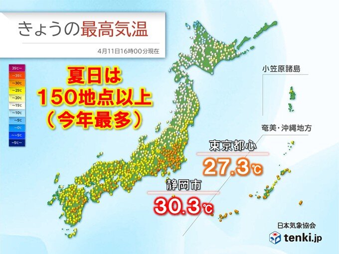 今日11日 本州で今年初の30℃超 最高気温25℃以上の夏日は150地点以上