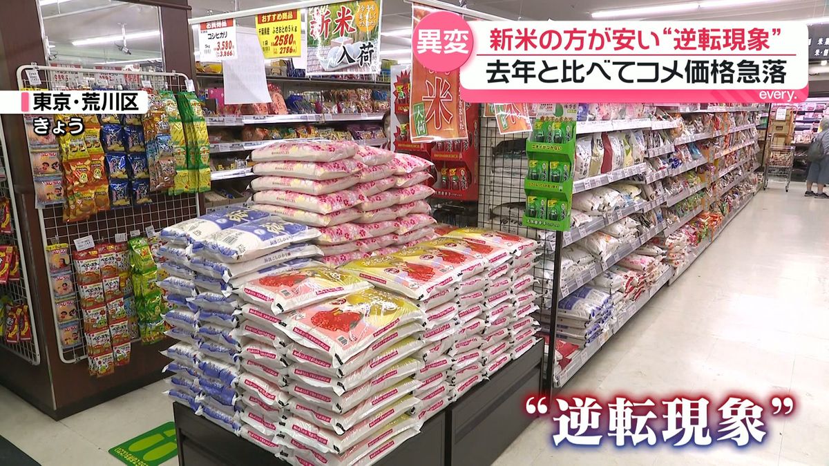 「安くてびっくり…」新米の方が安い“逆転現象” 理由のひとつに“コメ余り” 赤字農家が増えれば「またコメ騒動起きるのでは」と懸念も