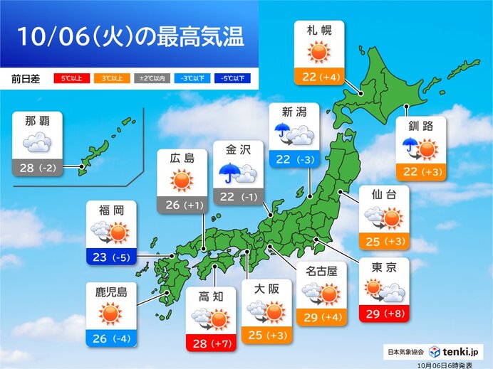 日中は広く日差し 関東30℃以上の真夏日も 都心29℃予想 今日6日(火)の天気