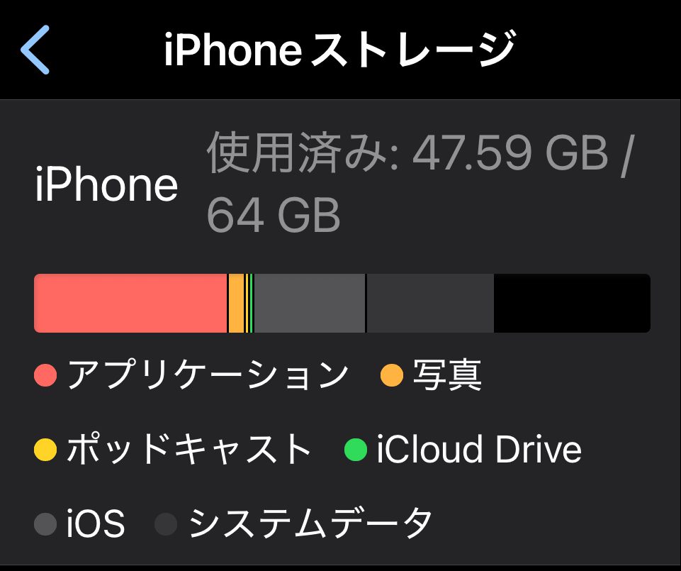 「64GBのiPhone」を現役で使い続けるための“ストレージ容量節約術”。月数百円払わなくてもサクサク動く（週刊SPA!）