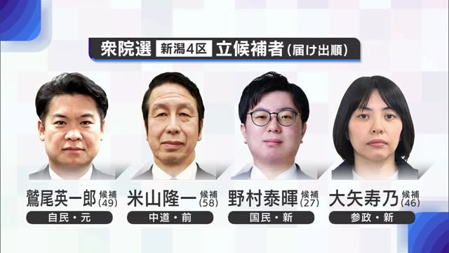 【衆院選・新潟4区】好材料揃う自民・鷲尾英一郎氏vs議席死守目指す中道・米山隆一氏 国民・野村泰暉氏と参政・大矢寿乃氏も訴えに熱